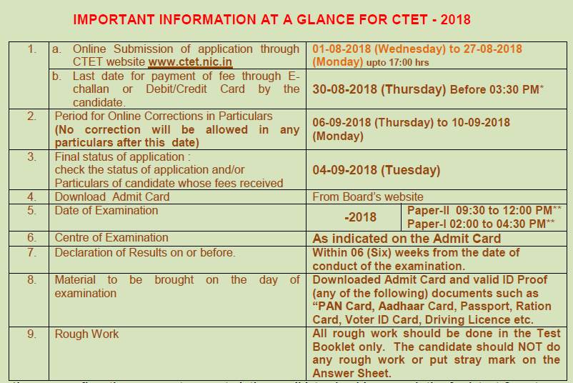 ctet new notification 2018